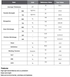 Stable Optical Tint PET Window Film With Perfect Fluorescence Rate