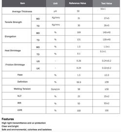 Transition Uv Blocking PET Window Film Nano Metal Oxide Dispersion